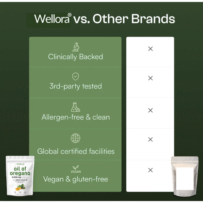 Wellora® Oil of Oregano Softgels