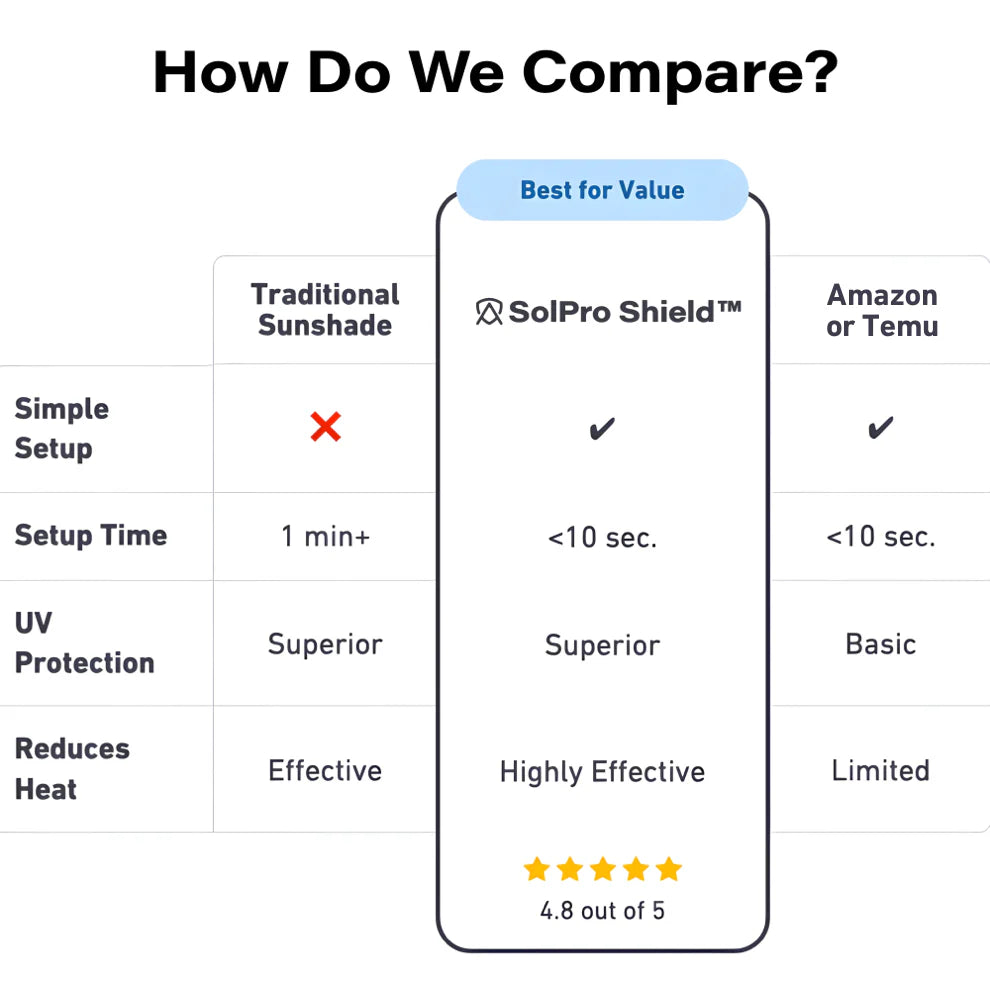 SolPro Shield™