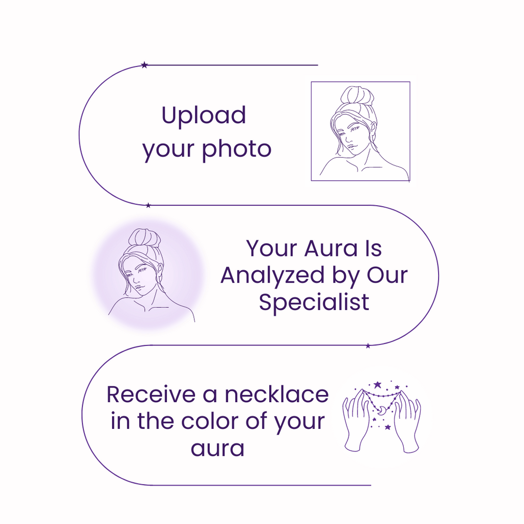 Wear a Crystal Matched to Your Aura & Attract Love