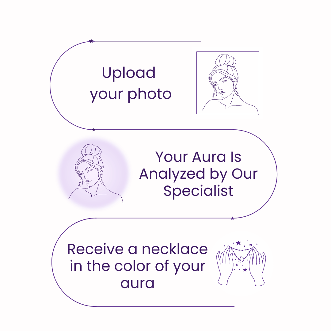 Wear a Crystal Matched to Your Aura & Attract Love